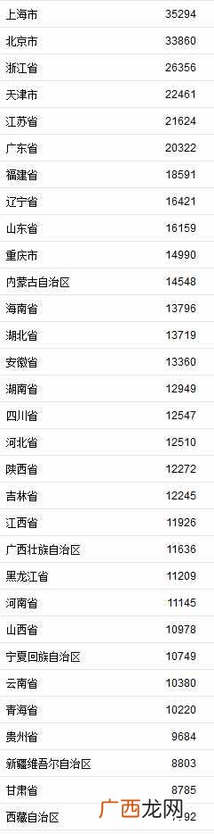 广州赚钱？广州这些新职业，居然这么赚钱