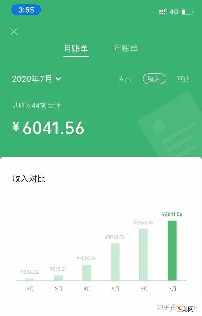 线上赚钱？有什么能够赚钱的线上兼职？