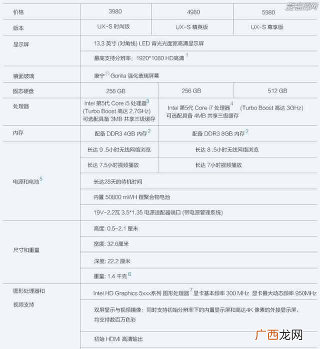 赚钱的电脑？会赚钱的笔记本 不买就亏大了