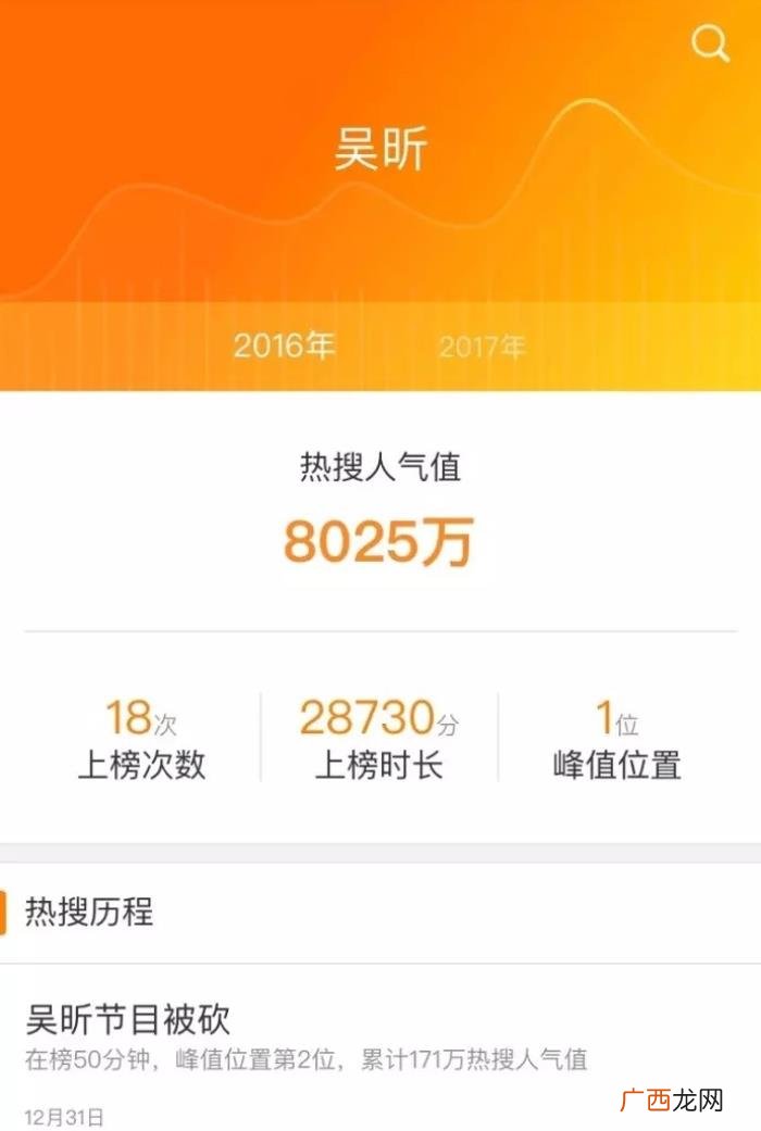 吴昕买热搜，吴昕微博热搜翻4.5倍和芒果台断约