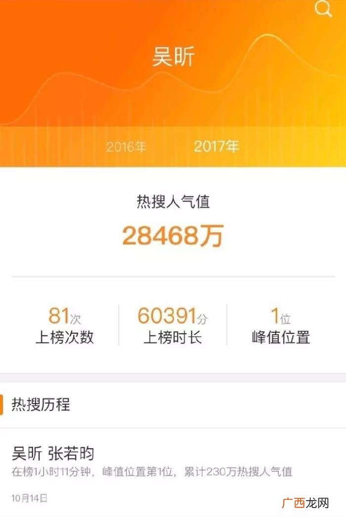 吴昕买热搜，吴昕微博热搜翻4.5倍和芒果台断约