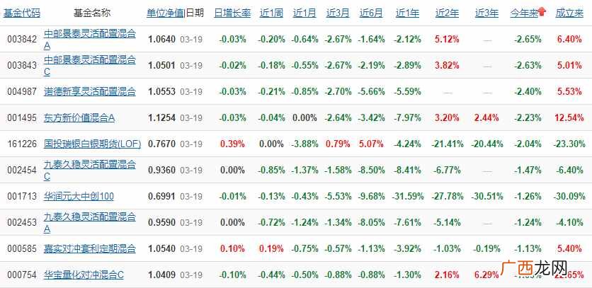 基金赚钱吗?基金到底赚不赚钱 风险有多大