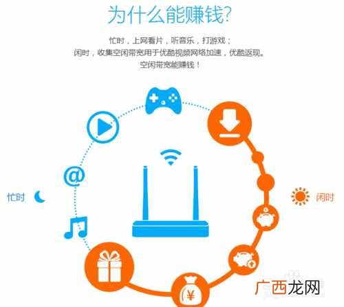 优酷赚钱？优酷路由宝怎么赚钱