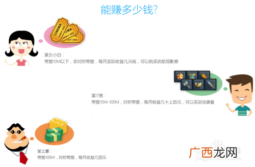 优酷赚钱？优酷路由宝怎么赚钱