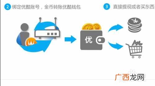 优酷赚钱？优酷路由宝怎么赚钱