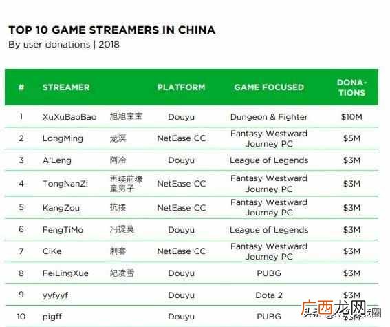 赚钱的主播？游戏主播究竟有多赚钱？