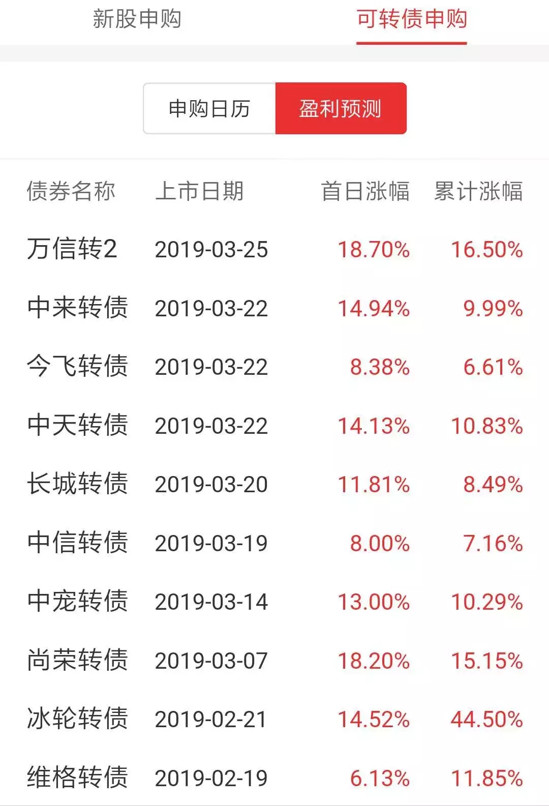 赚钱工具？推荐个功能强大的赚钱工具