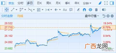 京东赚钱吗？业绩出炉，京东到底赚不赚钱？