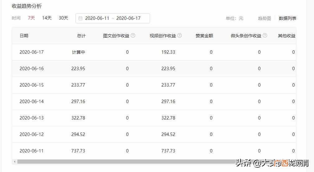做视频赚钱?新手如何通过发布视频赚钱?