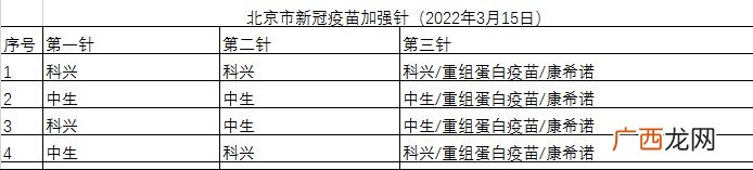 北京序贯加强免疫接种开始了吗？