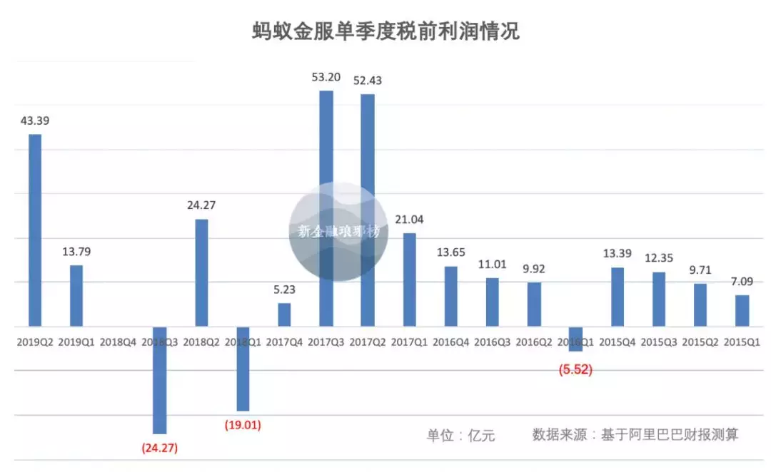 蚂蚁赚钱?揭秘蚂蚁金服
