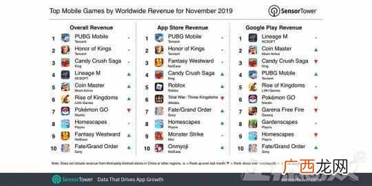 赚钱游戏排行榜？11月最赚钱手游排行榜