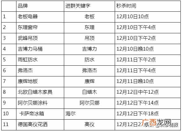 购物赚钱？原来自己购物也能赚钱...