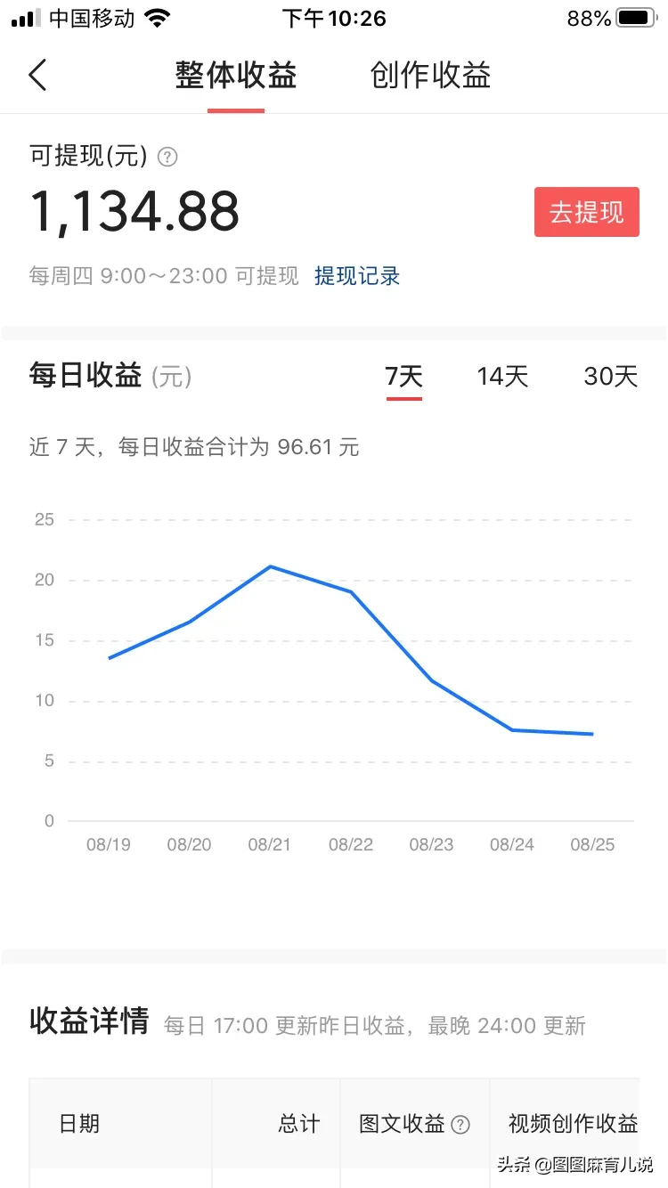 自媒体赚钱吗？自媒体真的那么赚钱吗？