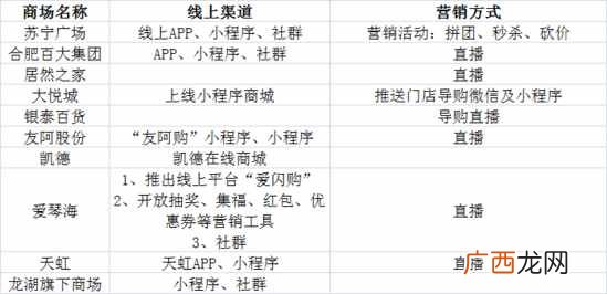 疯狂赚钱？短视频+直播，已经进入了“疯狂赚钱”的高峰期。