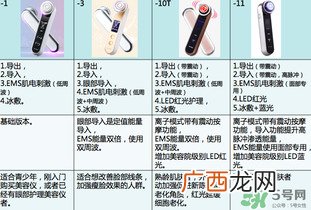 雅萌好用吗 雅萌美容仪有用吗