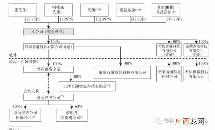百融云创地址,百融云创上市