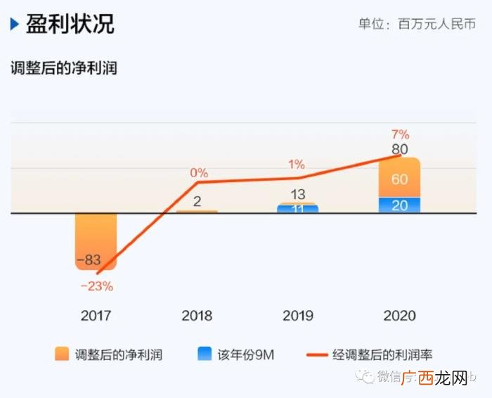 百融云创地址,百融云创上市