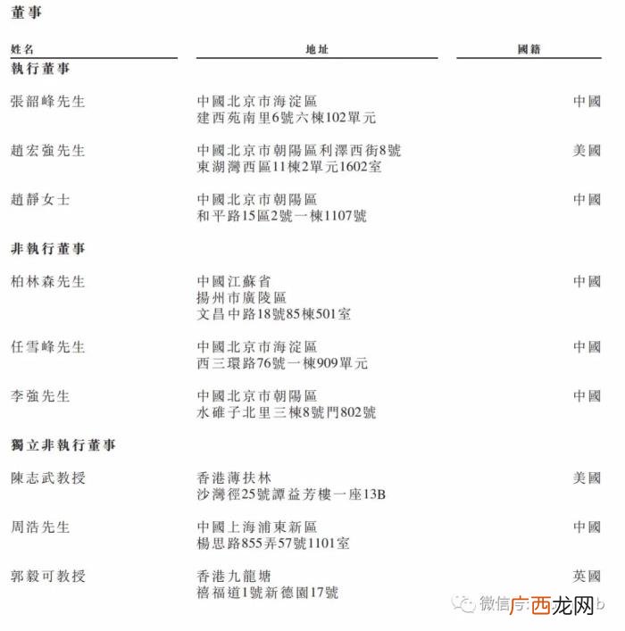 百融云创地址,百融云创上市