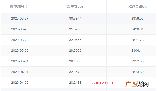 宽带赚钱？如何利用闲置宽带赚钱