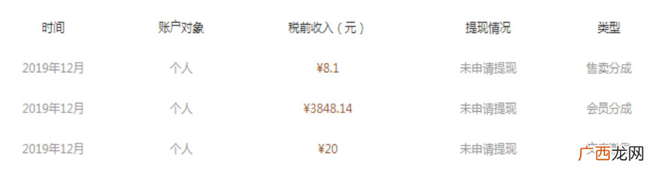 文档赚钱？文档赚钱付费文档赚钱
