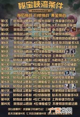 剑与远征秘宝峡湾第二期怎么过 白银挑战及黄金挑战攻略