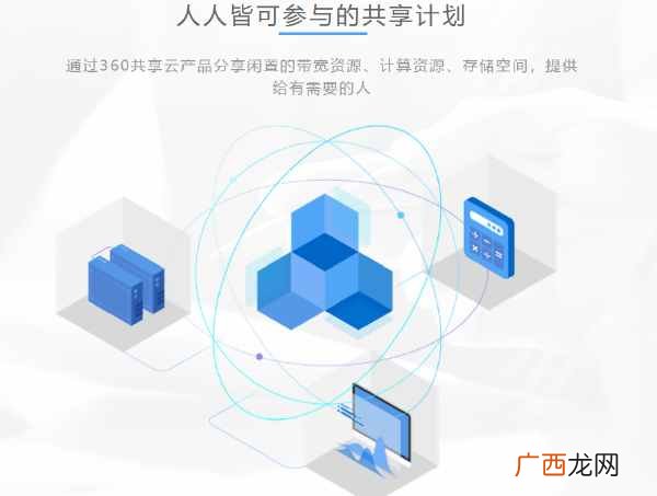路由器赚钱?路由器也能赚钱?