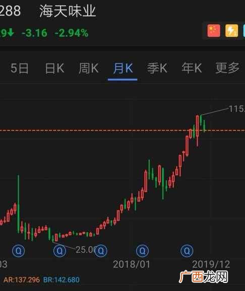 股票能赚钱？长期持有股票可以赚钱吗？
