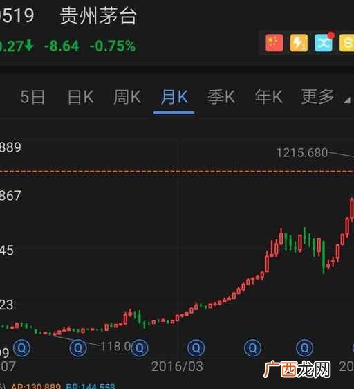股票能赚钱？长期持有股票可以赚钱吗？