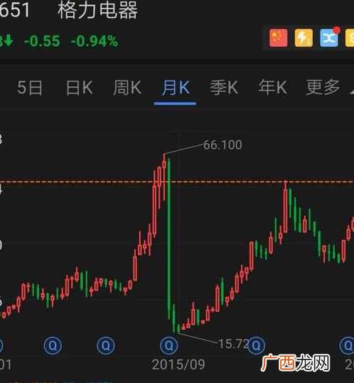 股票能赚钱？长期持有股票可以赚钱吗？