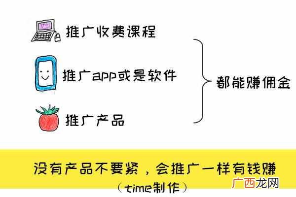 下班赚钱？下班后10个赚外快的小方法