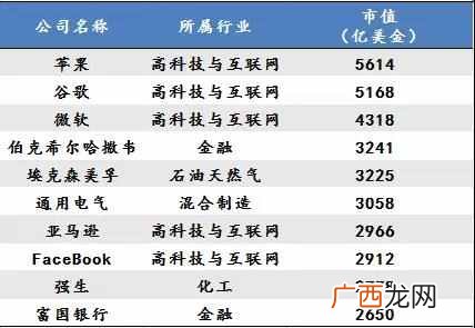 未来赚钱行业？未来十年最赚钱的16大行业