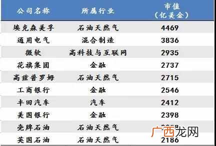 未来赚钱行业？未来十年最赚钱的16大行业