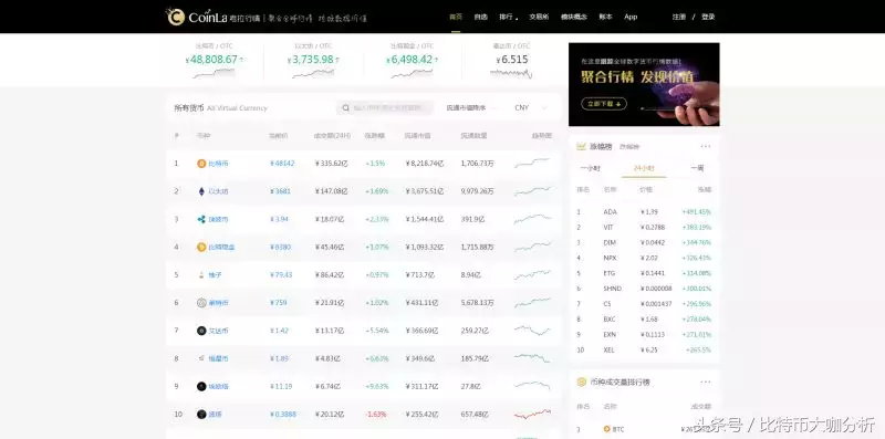 挖矿赚钱吗？比特币挖矿到底能不能赚钱？