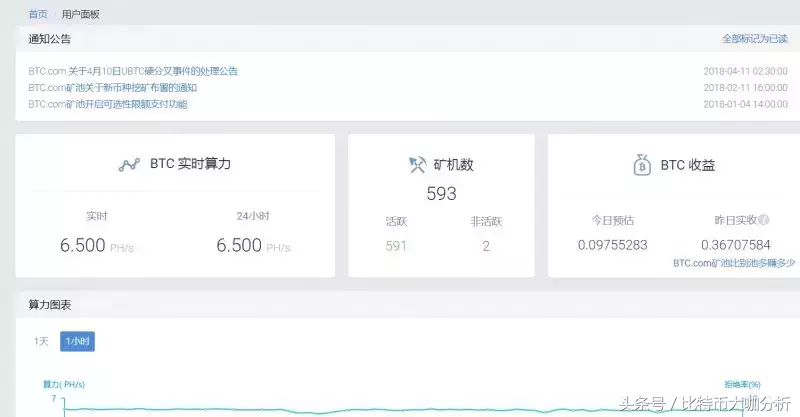 挖矿赚钱吗？比特币挖矿到底能不能赚钱？