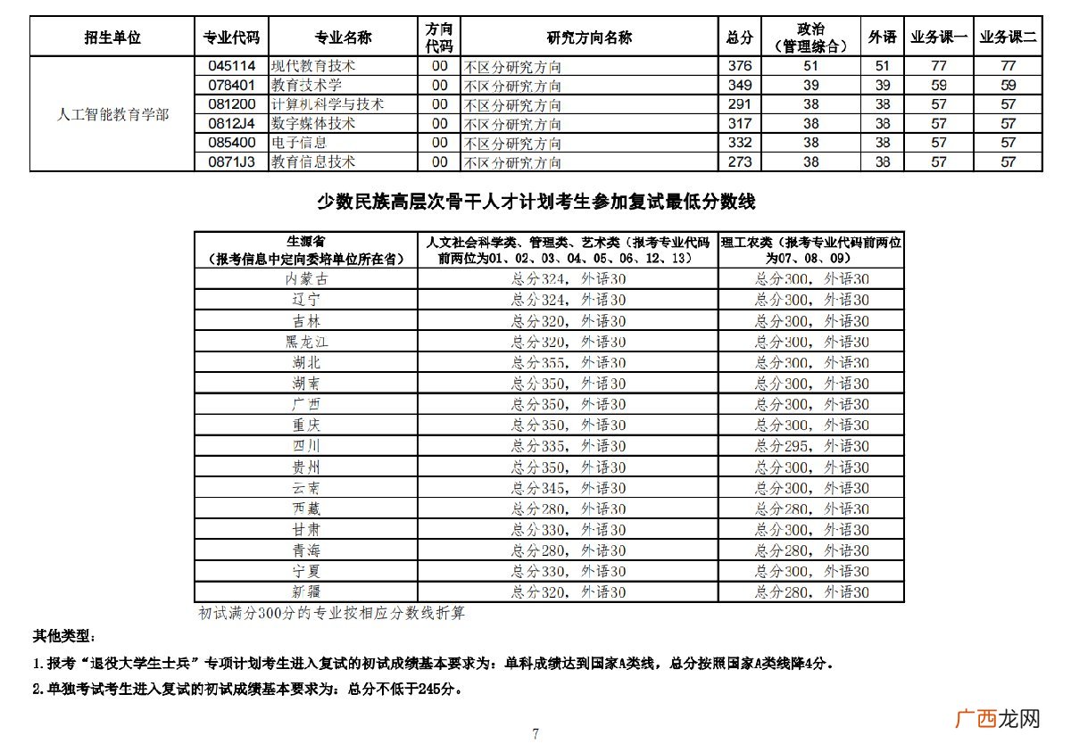 2022年华中师范大学硕士研究生招生考试复试分数线