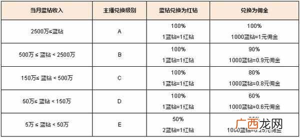 yy怎么赚钱?直播平台和YY平台的主播们到底怎么赚钱?