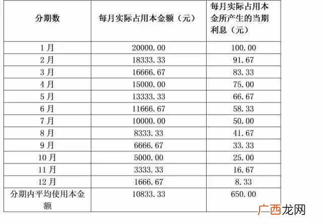 信用卡怎么赚钱？信用卡是如何赚钱的？