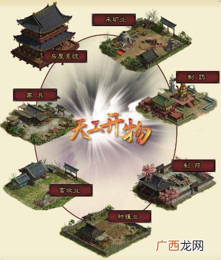 大话西游怎么赚钱？大话西游2搬砖玩家谈如何赚钱
