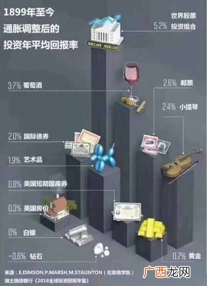 什么东西最赚钱？未来10年，买什么最赚钱？