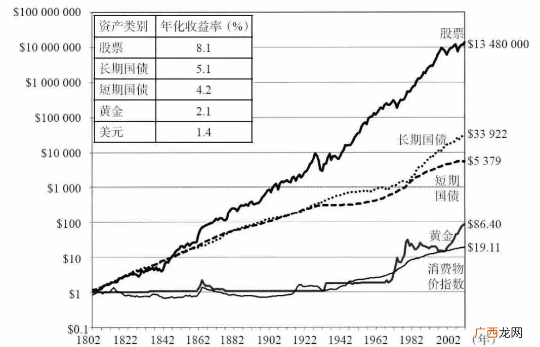 什么东西最赚钱？未来10年，买什么最赚钱？
