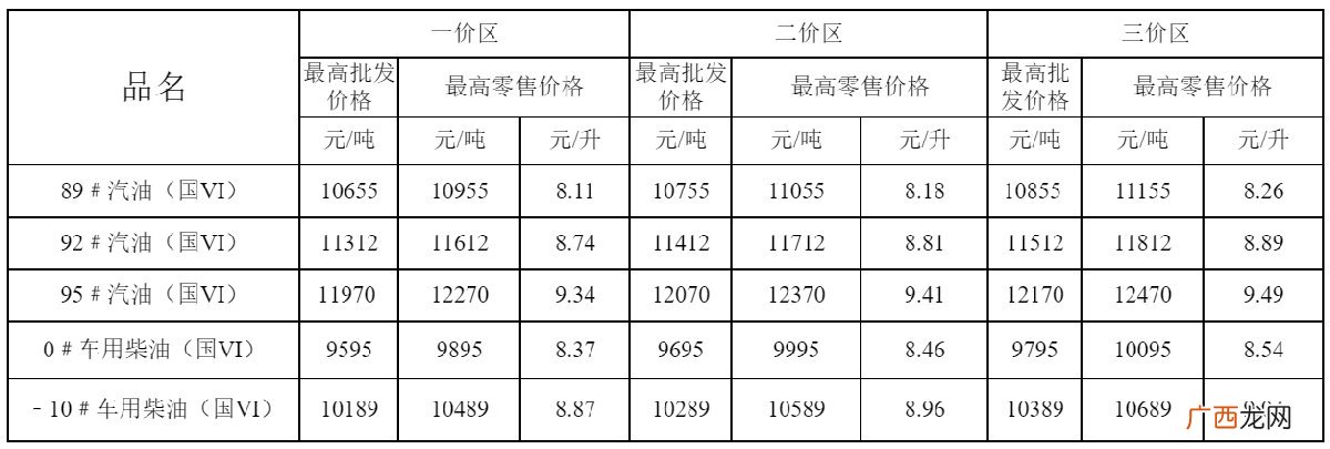 附四川最新价格 3月17日24时起国内油价上调