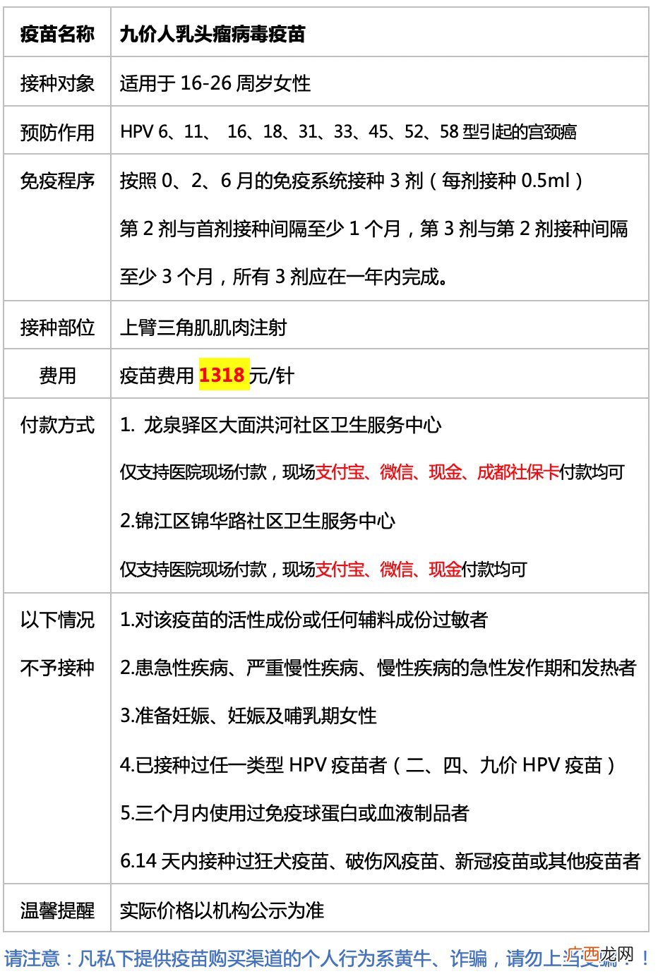 龙泉驿区大面洪河社区卫生服务中心300人份九价预约通知
