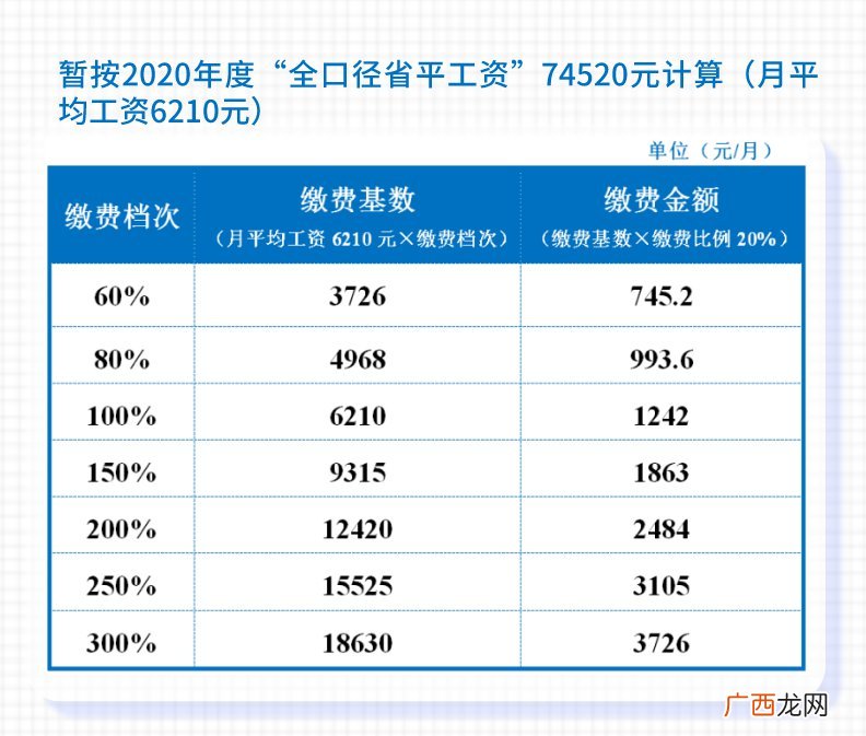 成都养老保险基数是多少？