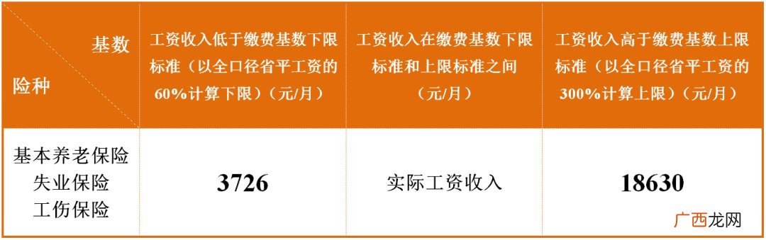 成都养老保险基数是多少？
