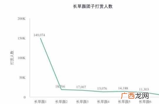 表情包赚钱？分享个微信表情包的赚钱项目