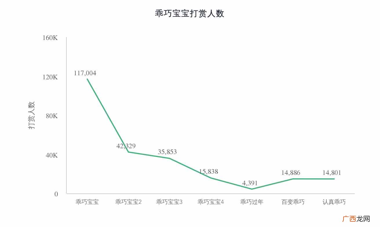 赚钱表情包？微信表情包真的赚钱吗？