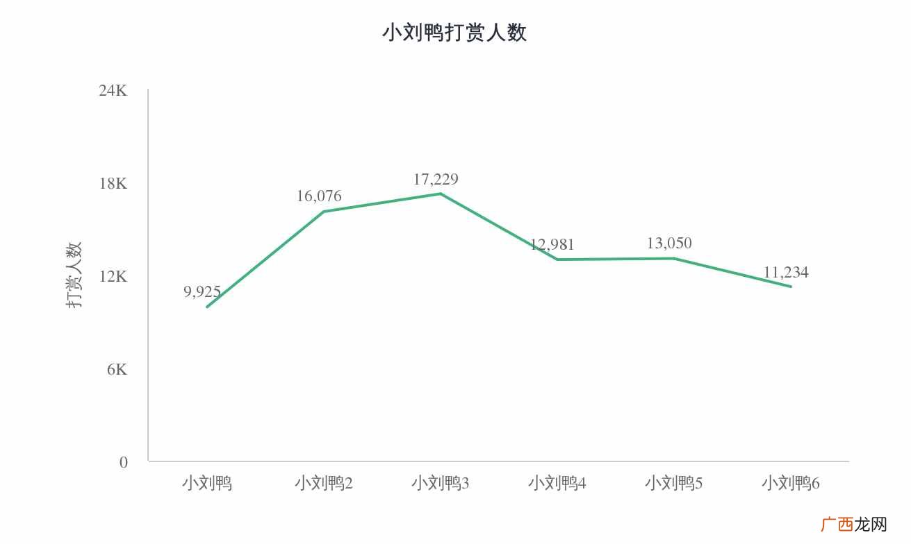 赚钱表情包？微信表情包真的赚钱吗？