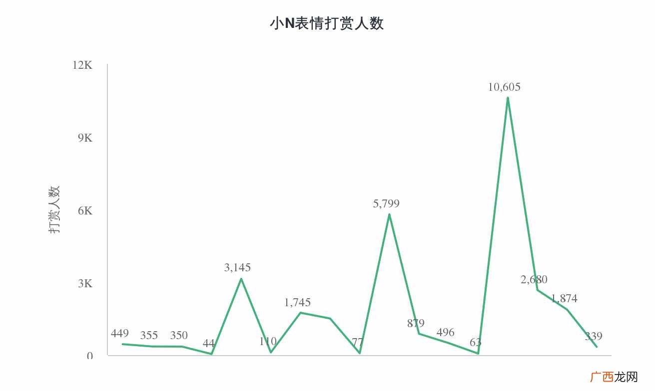 赚钱表情包？微信表情包真的赚钱吗？