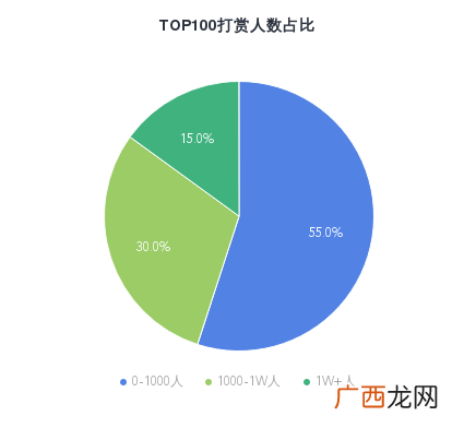 赚钱表情包？微信表情包真的赚钱吗？